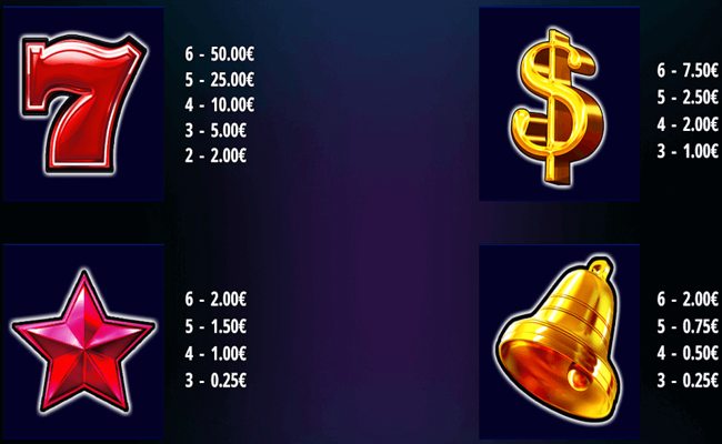 shining king megaways paytable 1