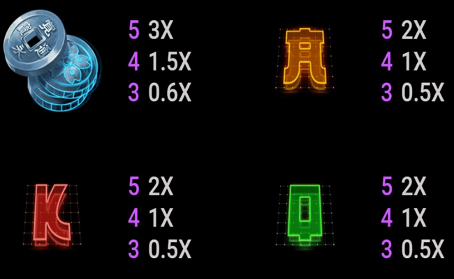 shogun of time paytable 2