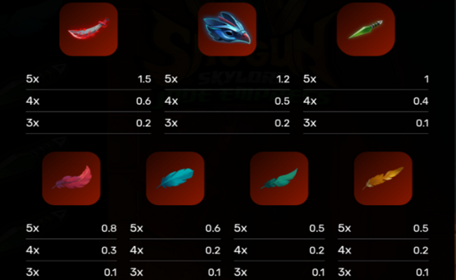 shogun skylord jade empress paytable 2