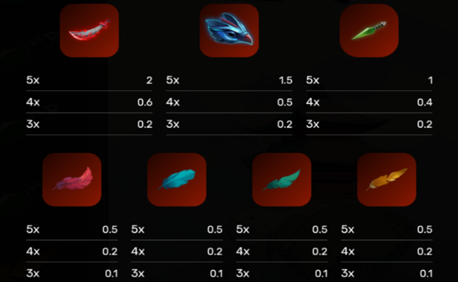 shogun skylord paytable 2