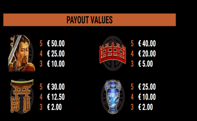 shoguns secret paytable