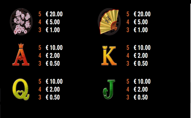 shoguns secret paytable2