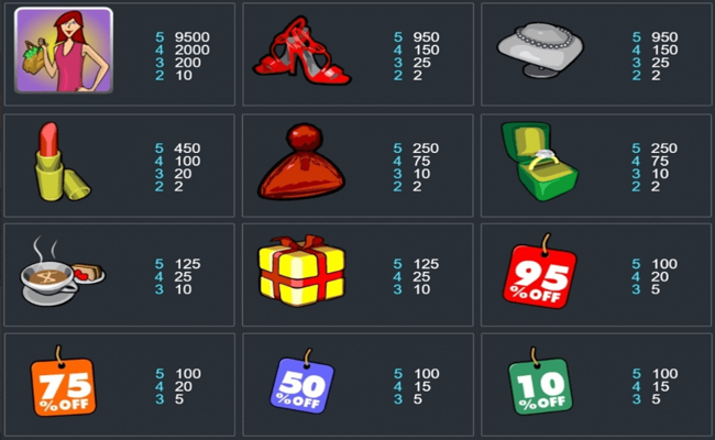 shopping spree paytable