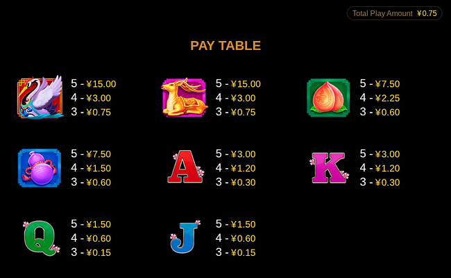shou xin paytable