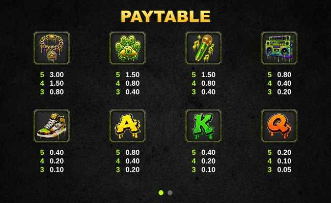 showtime doggg pappi let the dogs woofff paytable 1