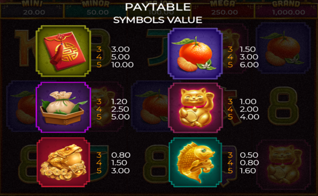 shuang long fu paytable 2