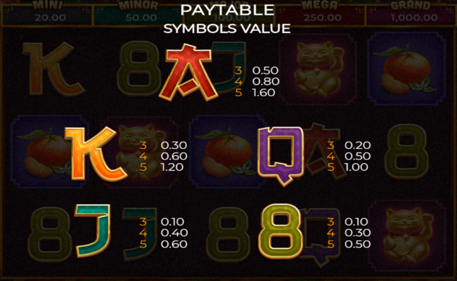 shuang long fu paytable 3