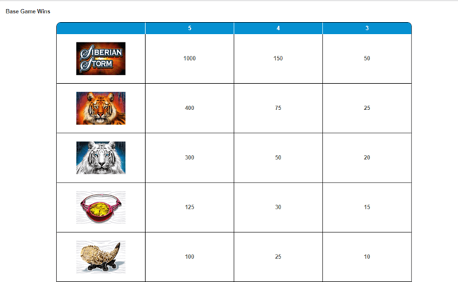 siberian storm mega jackpots paytable