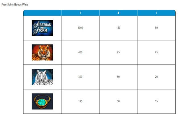 siberian storm mega jackpots paytable3