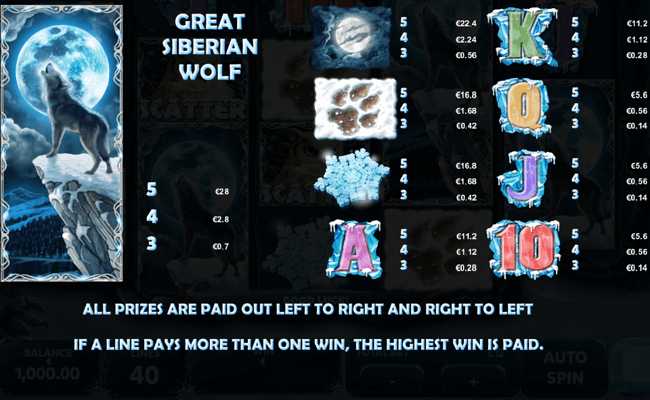 siberian wolf paytable
