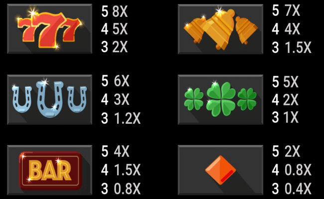 side winder paytable 1