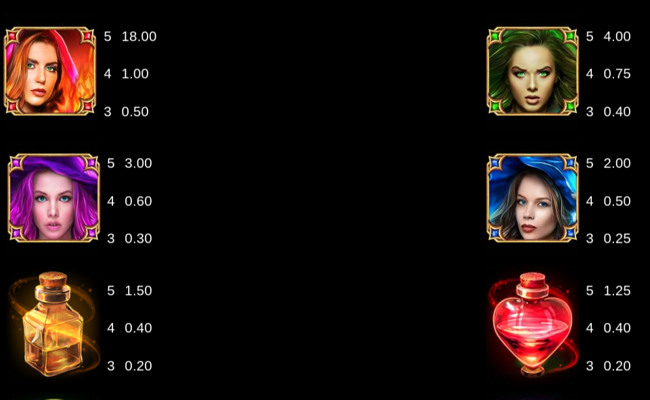 sisters of oz wowpot paytable 1