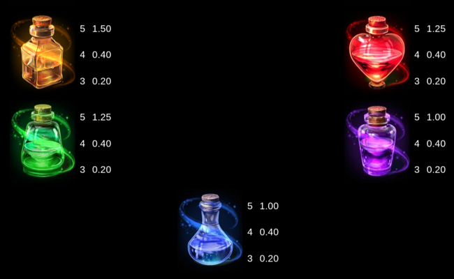 sisters of oz wowpot paytable 2