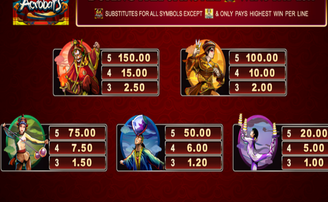 six acrobats paytable 1