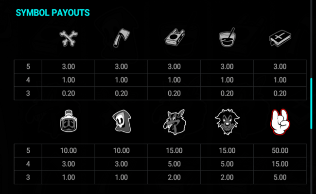 sixsixsix paytable