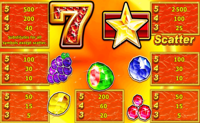 sizzling gems paytable