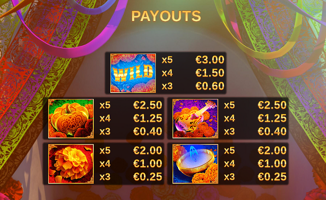 skullapalooza paytable 1