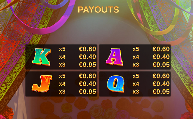 skullapalooza paytable 2