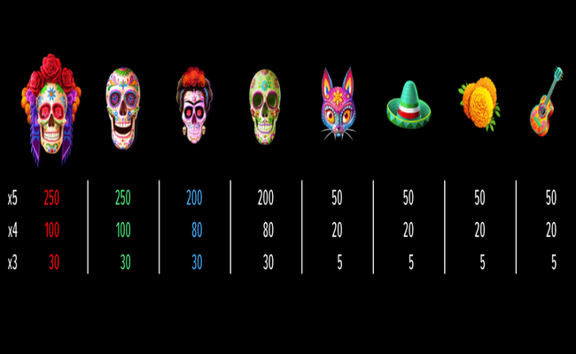 skulls gone wild paytable