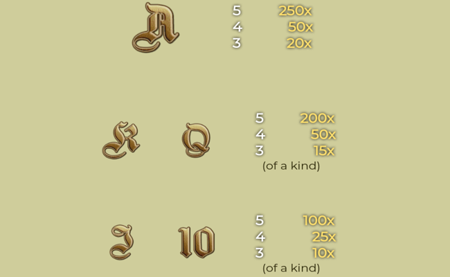 sky barons paytable2