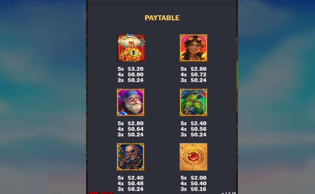 sky chasers paytable 1