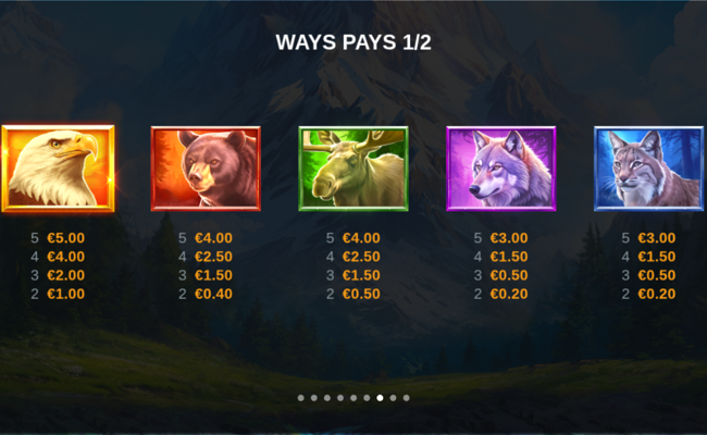 sky defender prizetower paytable 1