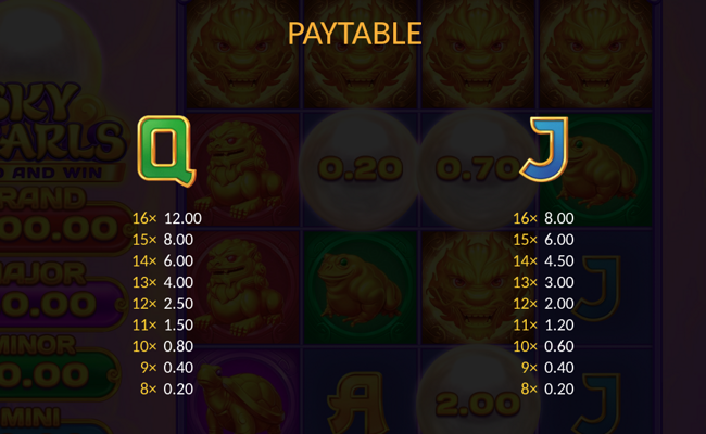 sky pearls paytable 4