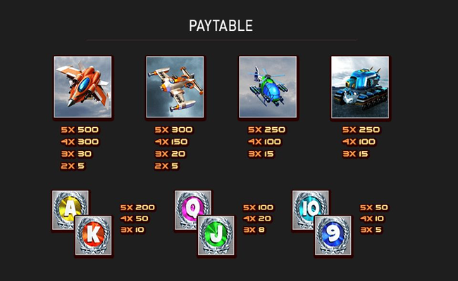 sky strikers paytable 1