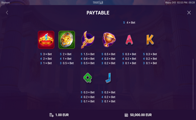 skyborn paytable 2