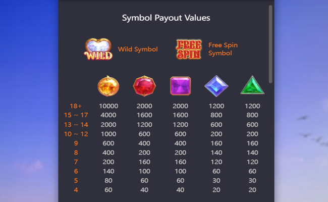 skylight wonders paytable 1