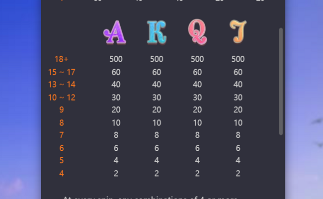 skylight wonders paytable 2