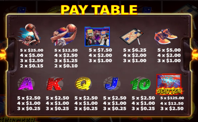slam dunk contest paytable