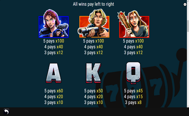 slash bros paytable 2