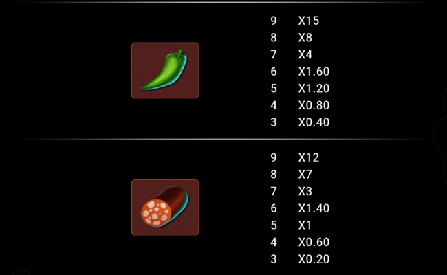 slice of luck paytable 4