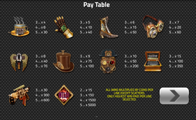slot contraption game paytable