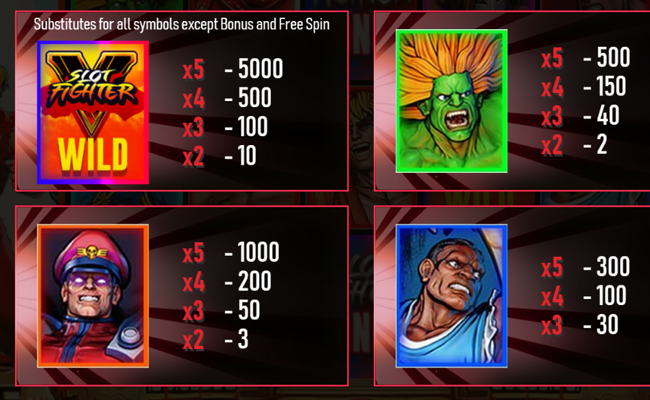 slot fighter paytable 1