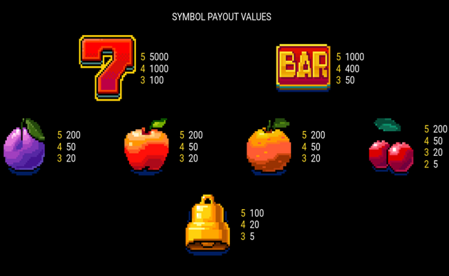 slotcade paytable