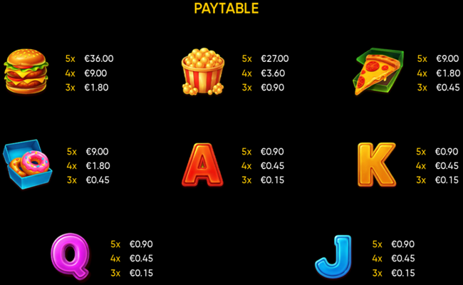 sloth game paytable