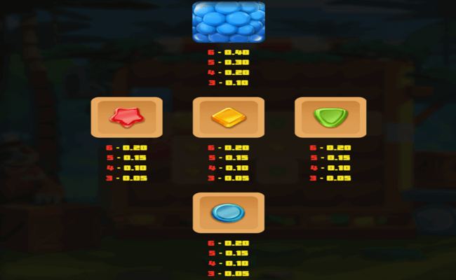 sloth tumble paytable2