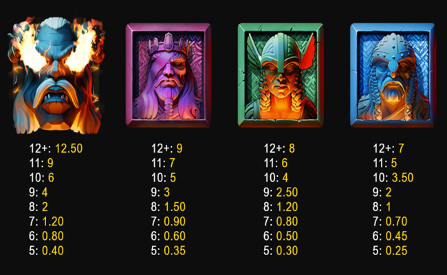 slotmill ragnarok paytable 1