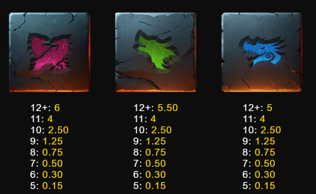 slotmill ragnarok paytable 2