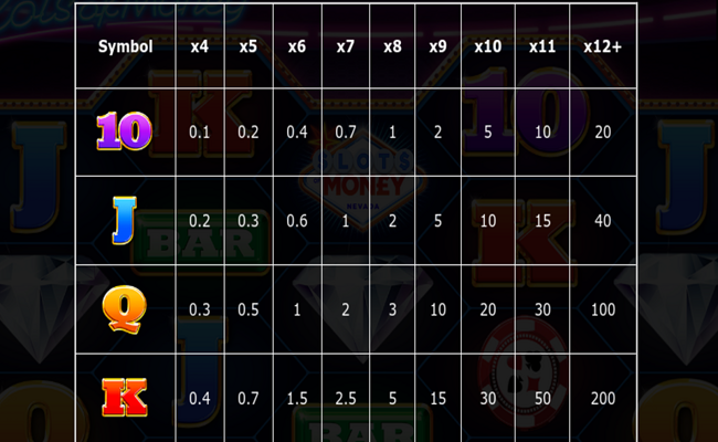 slots of money paytable
