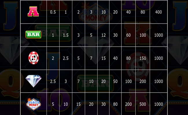 slots of money paytable2