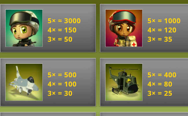 small soldiers paytable 1