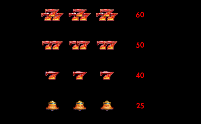 smokin hot gems paytable 2