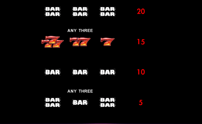 smokin hot gems paytable 3