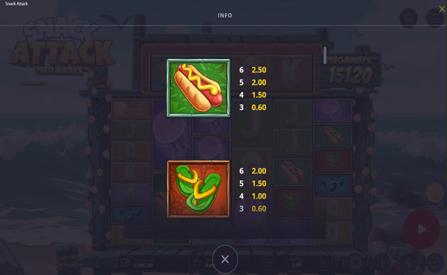 snack attack megaways paytable 2