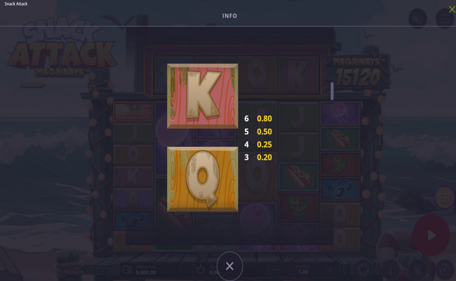 snack attack megaways paytable 4