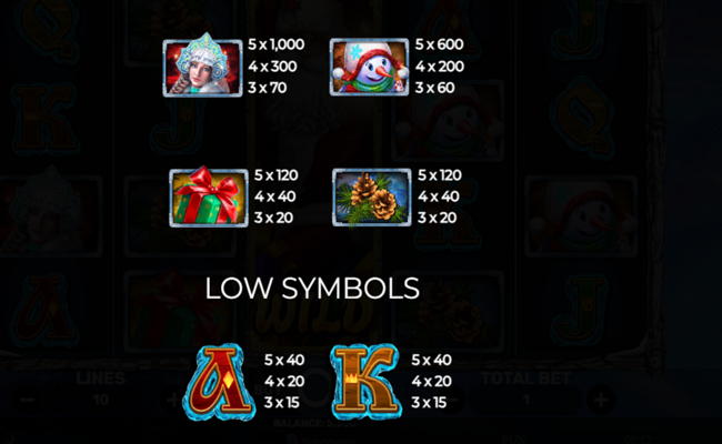 snegurochka and ded moroz paytable 1