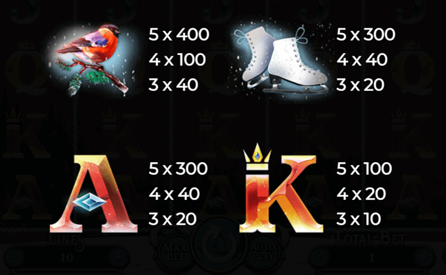 snegurochka ii paytable 2